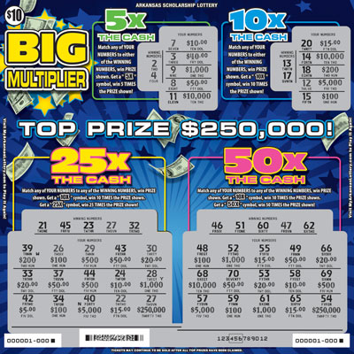 Big Multiplier - Game No. 470 - Uncovered Big Multiplier - Game No. 470